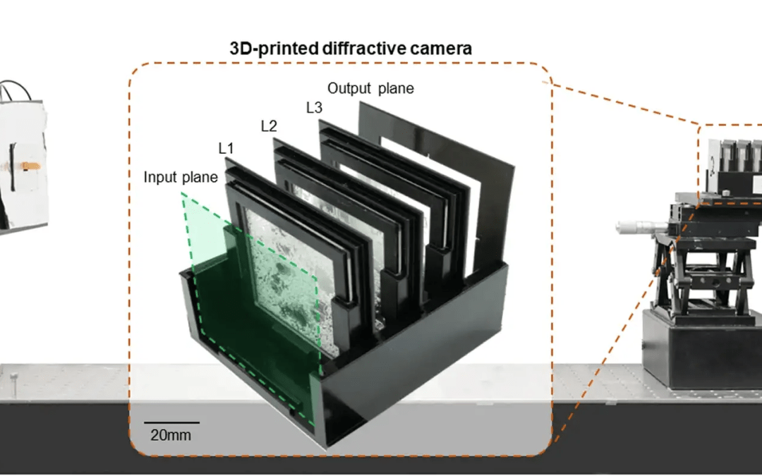 Researchers Invent a Privacy-Preserving Camera That Only Captures What You Want
