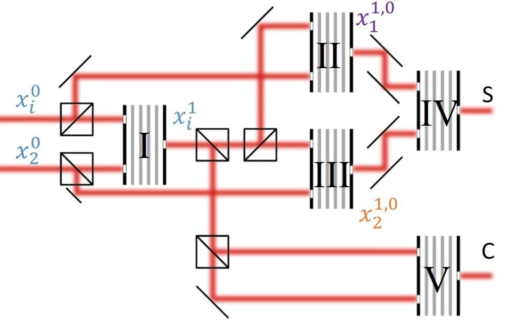 Cascadable all-optical NAND gates using diffractive networks