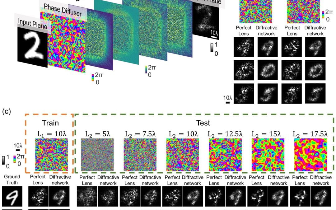 Analysis of Diffractive Neural Networks for Seeing Through Random Diffusers