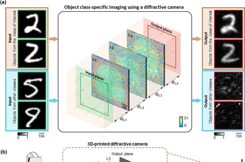 AI-designed camera only records objects of interest